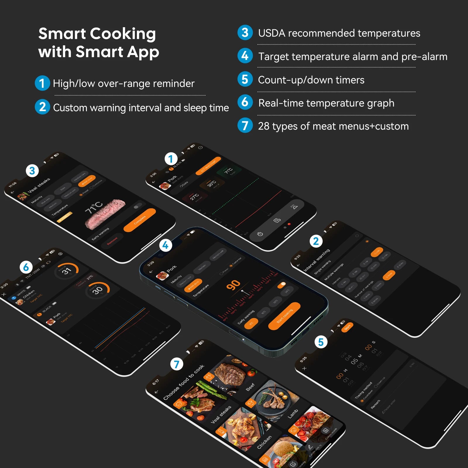 Smart WiFi & Bluetooth Meat Thermometer – Dual Probe Wireless BBQ Food Thermometer | Fast Response, Rechargeable, IP67, 100m Range