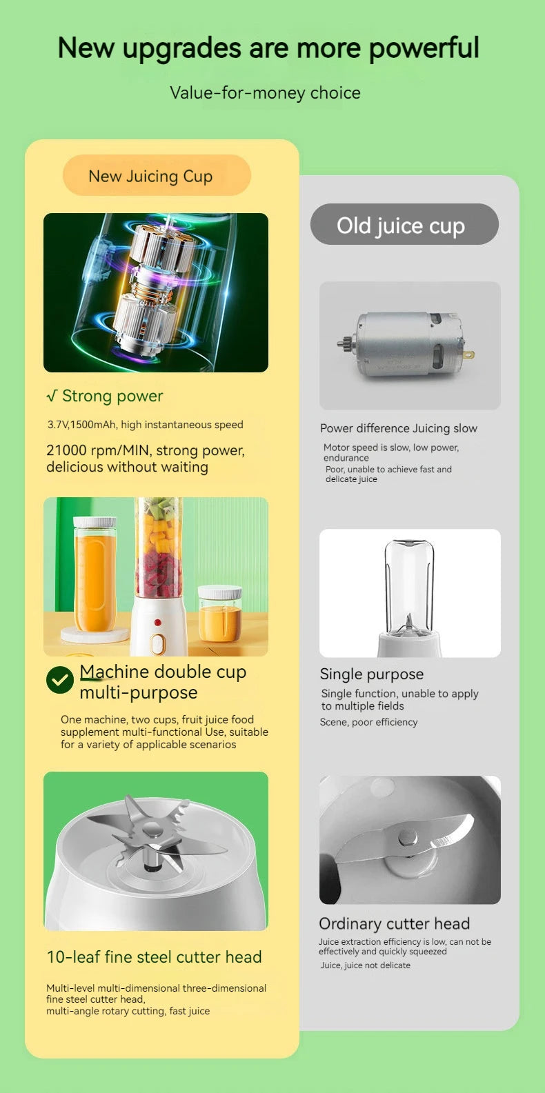 Portable Wireless Blender with Double Cups – 10-Blade High-Speed Juicer | 450ml | Rechargeable, Ice-Crushing, Baby Food & Smoothie Maker | White