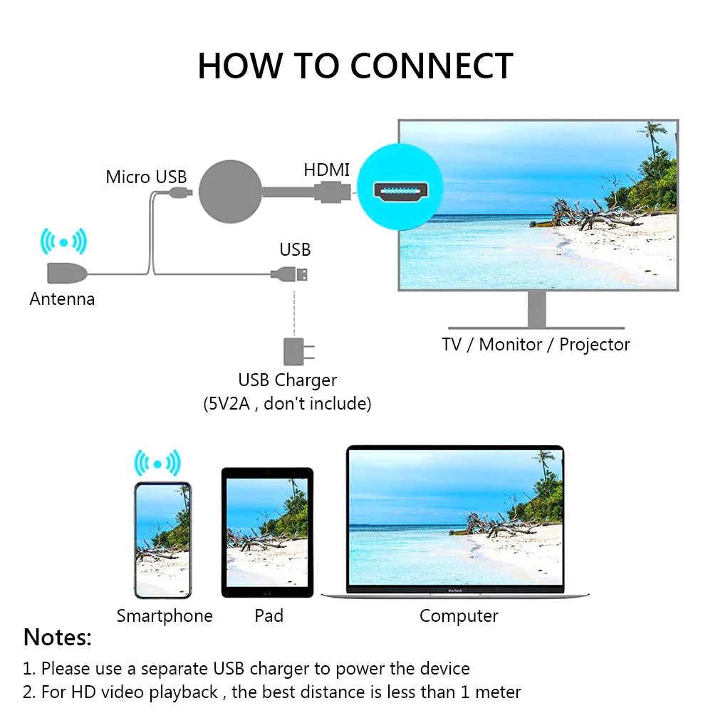 TV-HDMI connector for phone screen projection