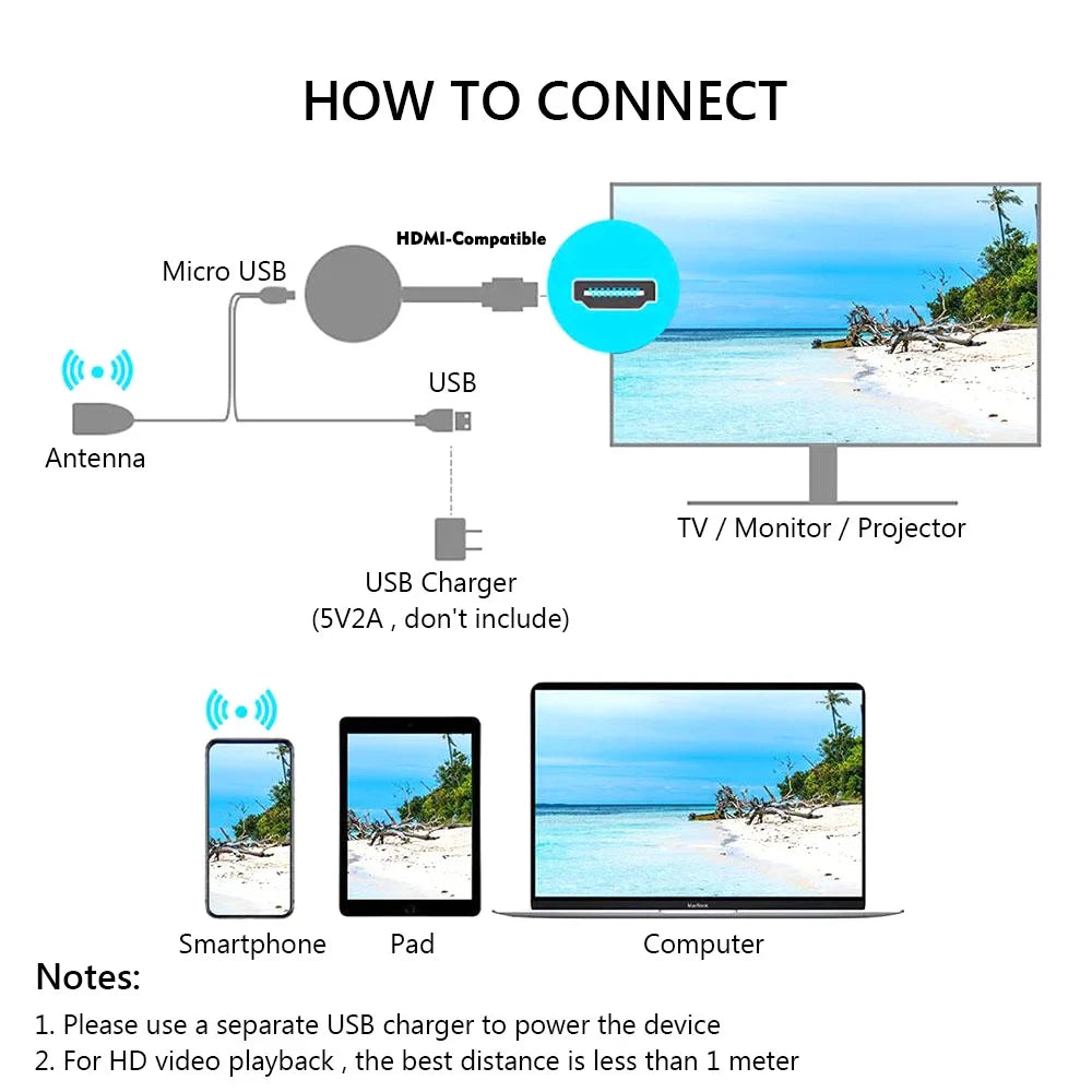 TV-HDMI connector for phone screen projection