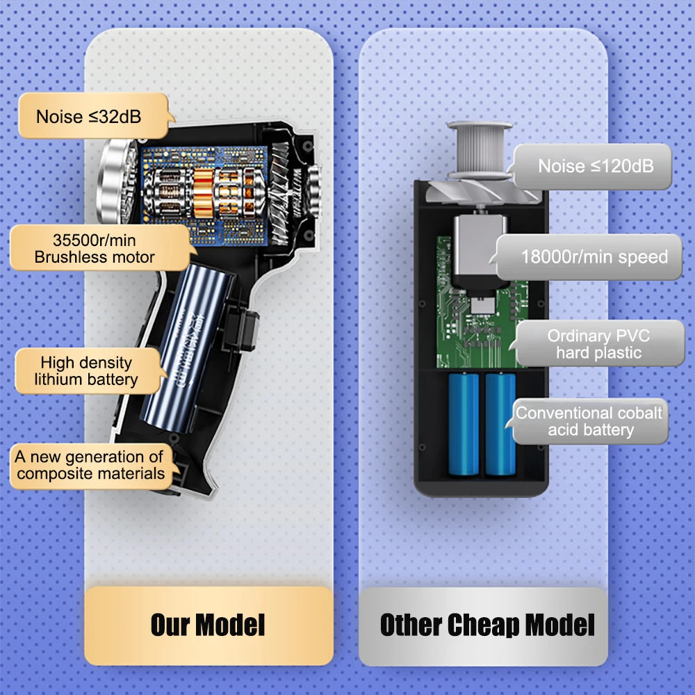 Ultimate Cordless Car Vacuum Cleaner - Strong Suction