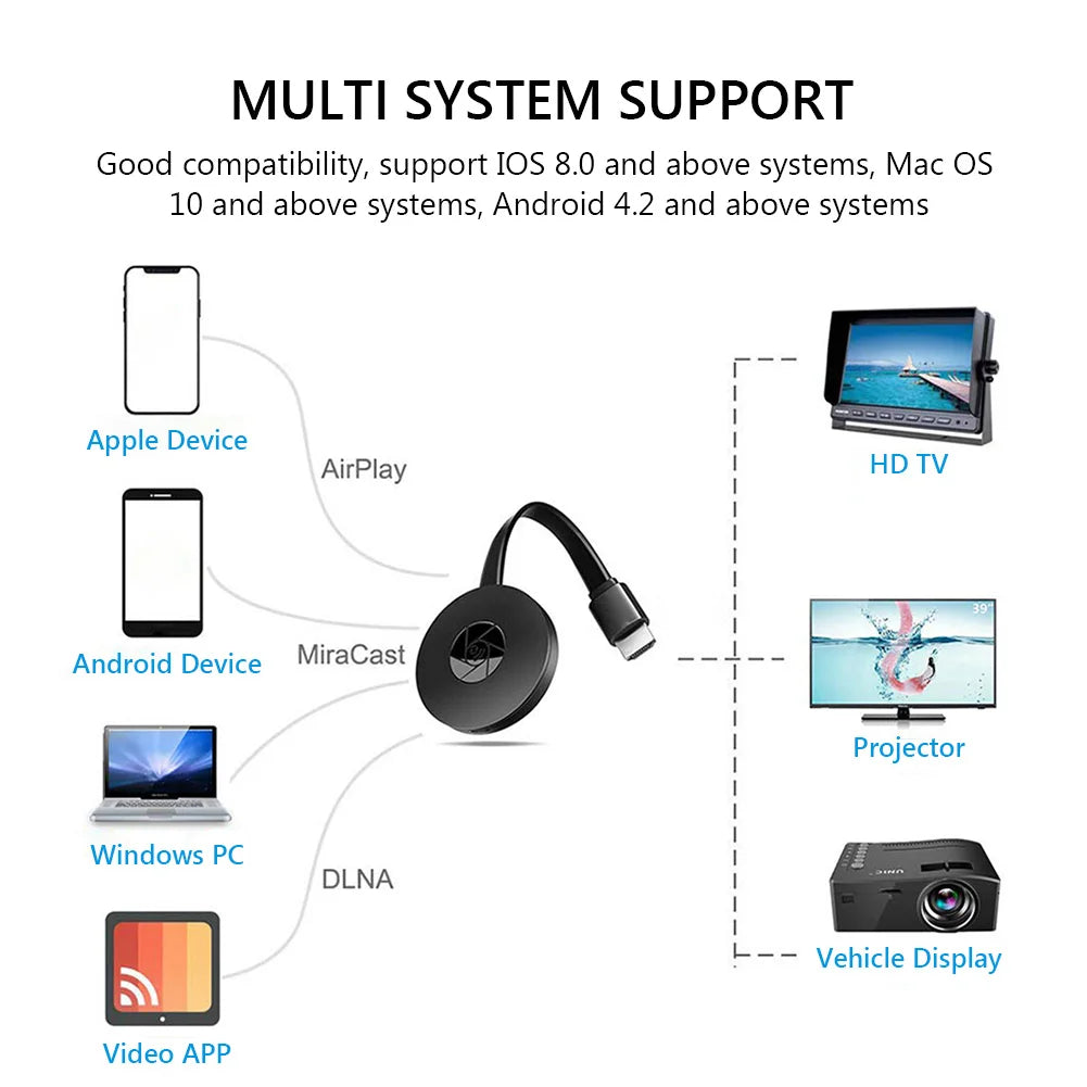 TV-HDMI connector for phone screen projection