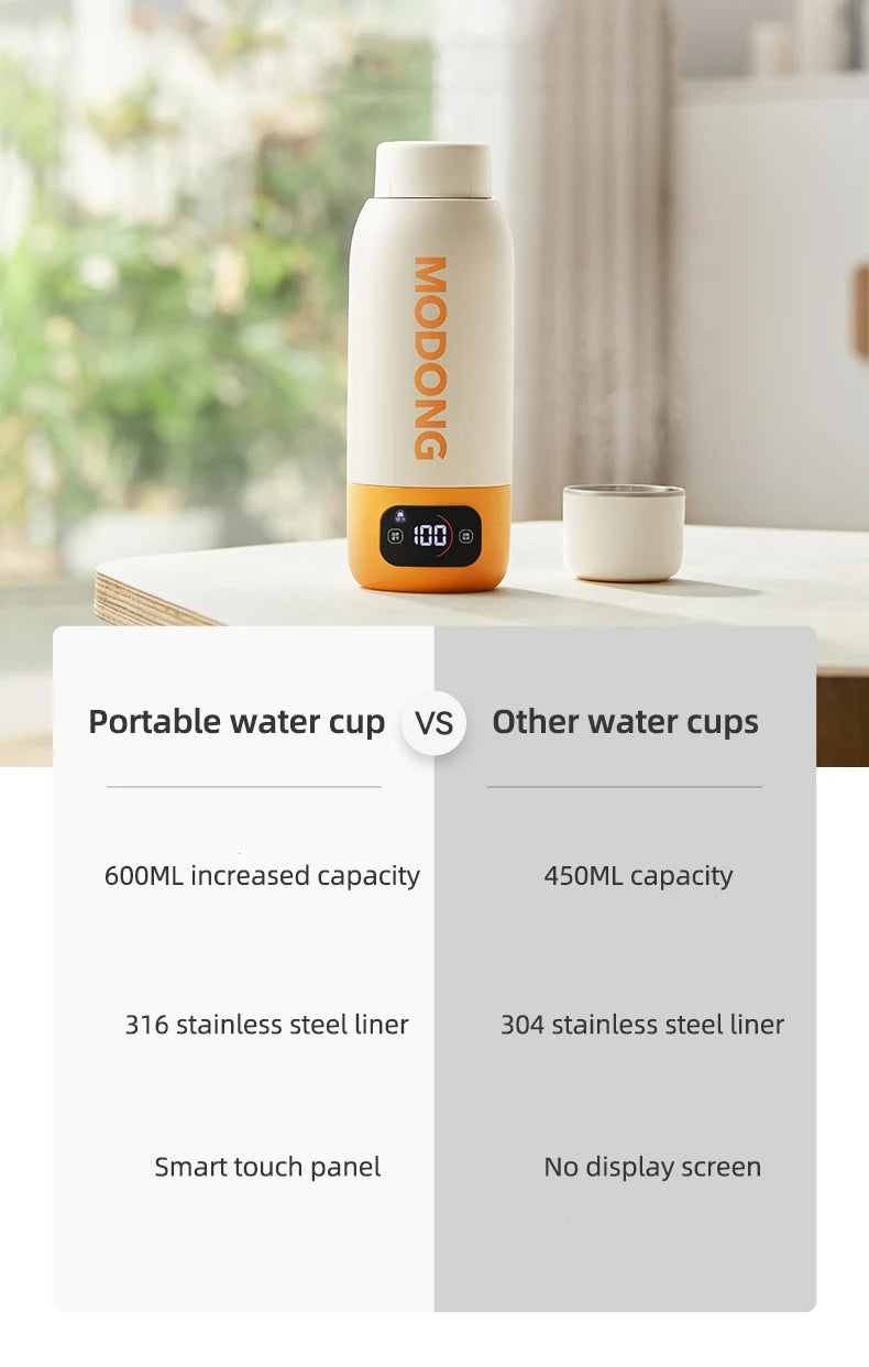 600ml Smart Travel Kettle – Portable Electric Heating Cup with Digital Display | Adjustable Temperature & 316 Stainless Steel | Fast Boil in 4–6 Min