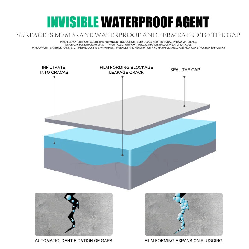 Waterproof Agent Transparent