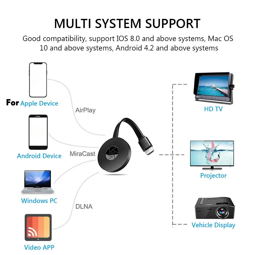 TV-HDMI connector for phone screen projection